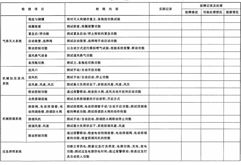 建筑消防設施檢測記錄表