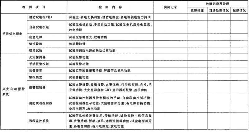 建筑消防設施檢測記錄表