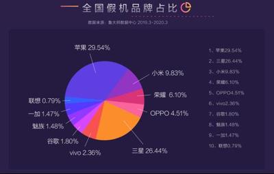 小伙購入新機兩個月后變假機？魯大師315假機報告揭露市場黑幕