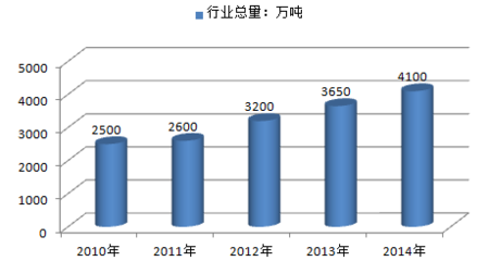 中國鋼結構市場深度調(diào)查及發(fā)展趨勢研究報告（2016-2022年）