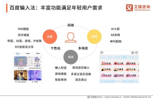 2020年秋季中國第三方手機輸入法市場監(jiān)測報告解讀與展望