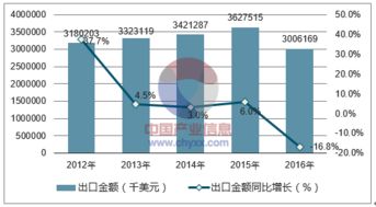 2018-2024年中國圣誕用品行業(yè)全景調(diào)研與市場(chǎng)戰(zhàn)略咨詢報(bào)告