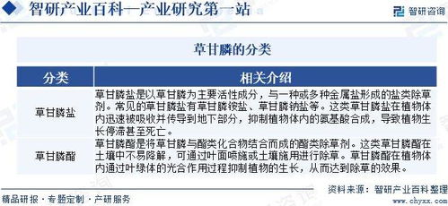 草甘膦行業(yè)市場(chǎng)現(xiàn)狀、發(fā)展概況及未來前景分析