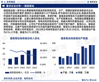 2024-2030年中國線性驅動行業發展現狀調查及市場分析預測