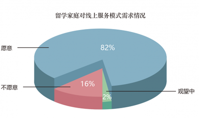 新形勢下“留學熱”不減，金吉列提醒 早申請早受益