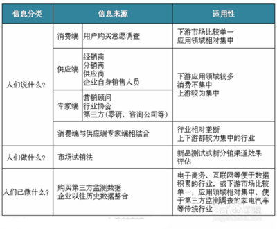 市場規模估算 思維導圖與案例分析法在信息咨詢中的應用對比