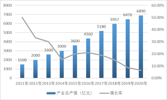 數字經濟促進地理信息智慧應用需求增長及主要玩家