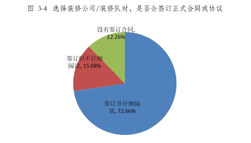青海省家裝行業(yè)消費(fèi)調(diào)查報(bào)告 廣州聯(lián)爾睿市場信息咨詢的深度洞察