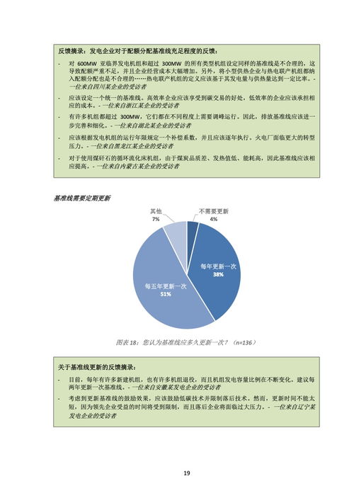 歐洲環保協會2021年中國碳價調查報告 市場信息咨詢與調查的深度解析